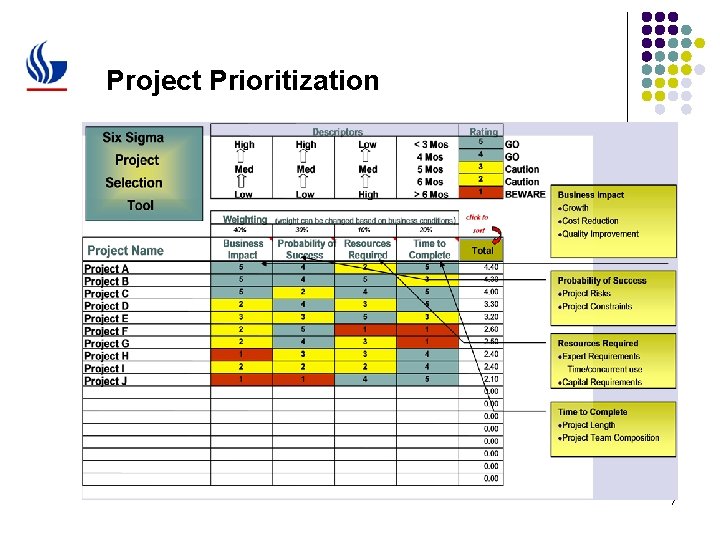 Project Prioritization 7 