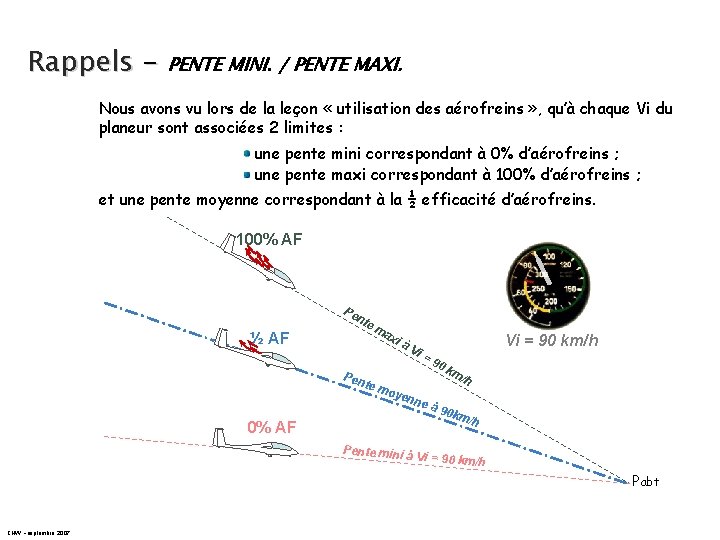 Rappels - PENTE MINI. / PENTE MAXI. Nous avons vu lors de la leçon