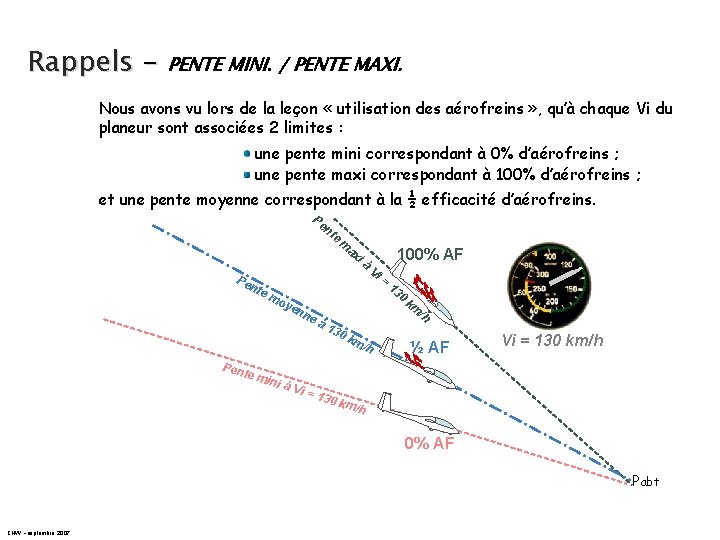 Rappels - PENTE MINI. / PENTE MAXI. Nous avons vu lors de la leçon