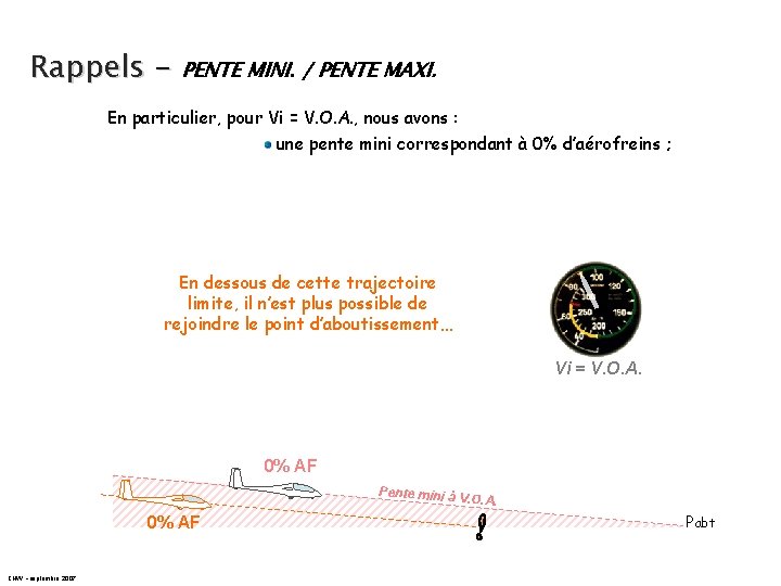 Rappels - PENTE MINI. / PENTE MAXI. En particulier, pour Vi = V. O.