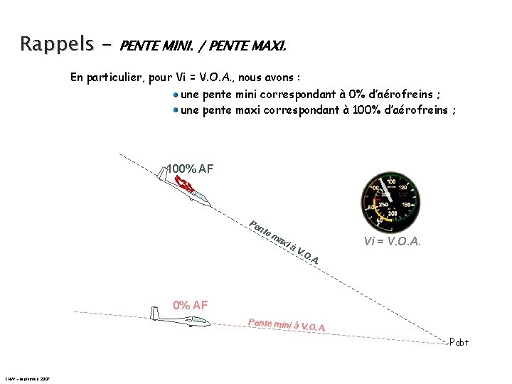 Rappels - PENTE MINI. / PENTE MAXI. En particulier, pour Vi = V. O.