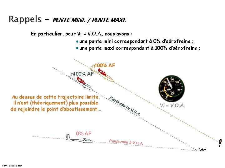 Rappels - PENTE MINI. / PENTE MAXI. En particulier, pour Vi = V. O.