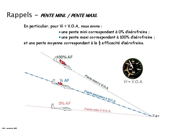 Rappels - PENTE MINI. / PENTE MAXI. En particulier, pour Vi = V. O.