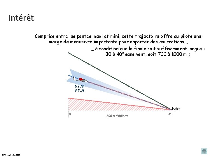 Intérêt Comprise entre les pentes maxi et mini, cette trajectoire offre au pilote une