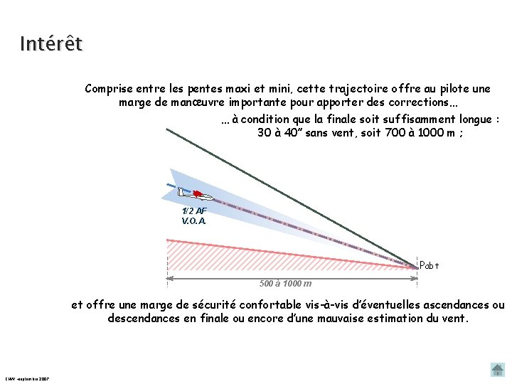 Intérêt Comprise entre les pentes maxi et mini, cette trajectoire offre au pilote une