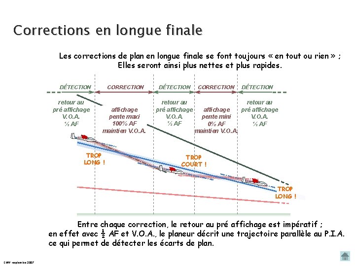 Corrections en longue finale Les corrections de plan en longue finale se font toujours