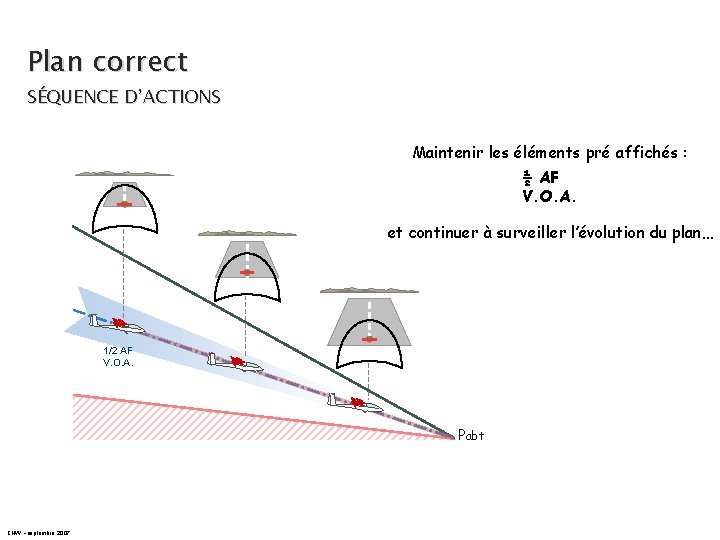 Plan correct SÉQUENCE D’ACTIONS Maintenir les éléments pré affichés : ½ AF V. O.