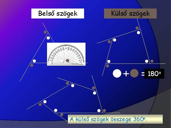 Belső szögek Külső szögek ? o 180 A külső szögek összege 360 o. 