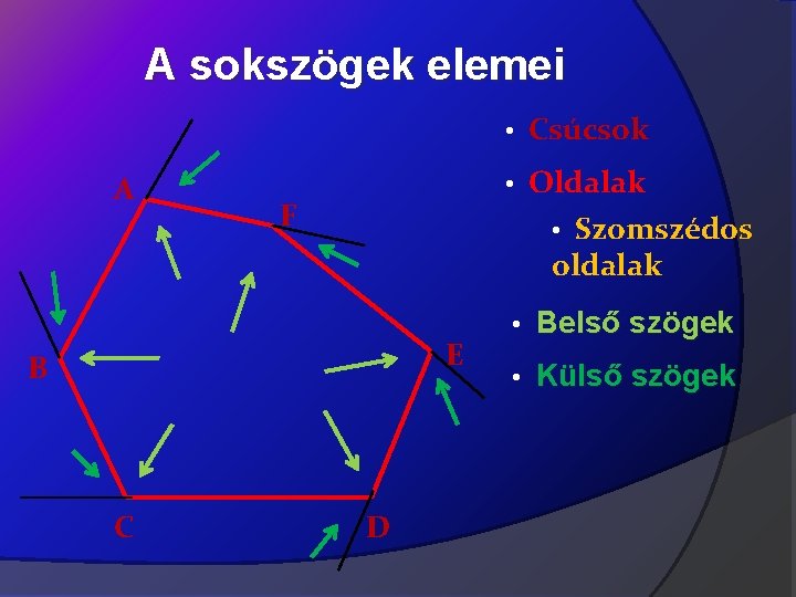 A sokszögek elemei • Csúcsok А • Oldalak F • Szomszédos oldalak E B