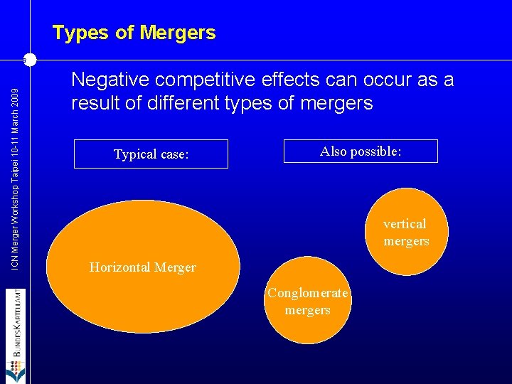 Types of Mergers ICN Merger Workshop Taipei 10 -11 March 2009 6 Negative competitive