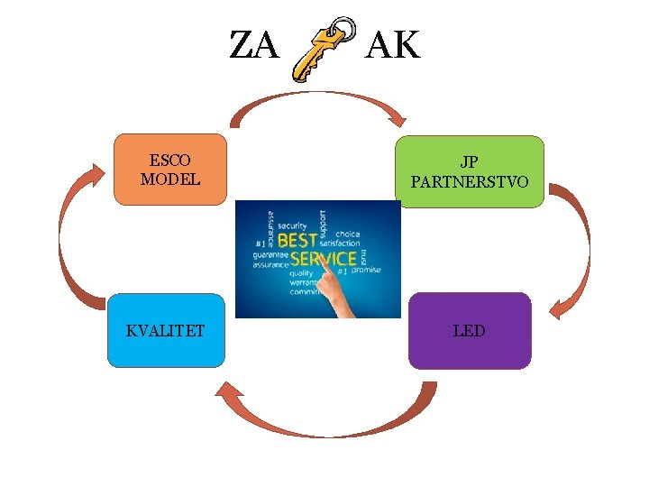 ZA AK ESCO MODEL JP PARTNERSTVO KVALITET LED 