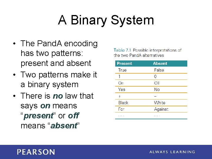 A Binary System • The Pand. A encoding has two patterns: present and absent