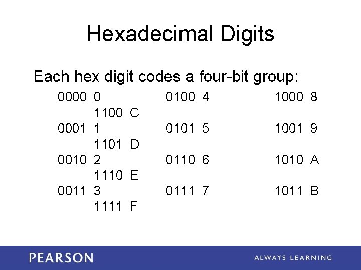 Hexadecimal Digits Each hex digit codes a four-bit group: 0000 0 1100 0001 1