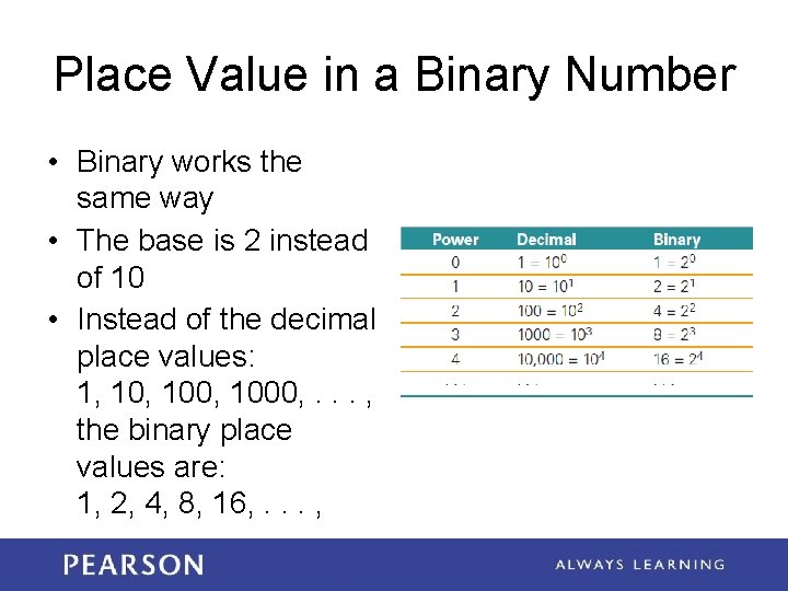 Place Value in a Binary Number • Binary works the same way • The