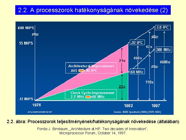 2. 2. A processzorok hatékonyságának növekedése (2) 2. 2. ábra: Processzorok teljesítményének/hatékonyságának növekedése (általában)