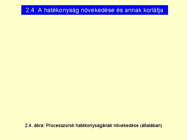 2. 4. A hatékonyság növekedése és annak korlátja 2. 4. ábra: Processzorok hatékonyságának növekedése