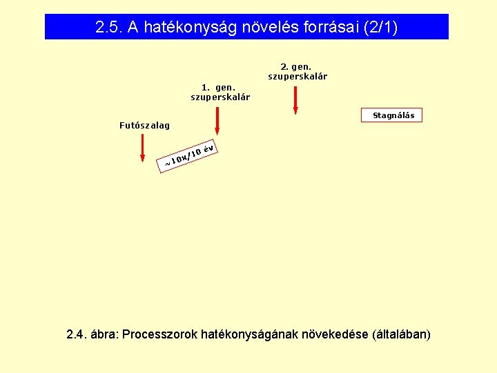 2. 5. A hatékonyság növelés forrásai (2/1) 2. gen. szuperskalár 1. gen. szuperskalár Stagnálás