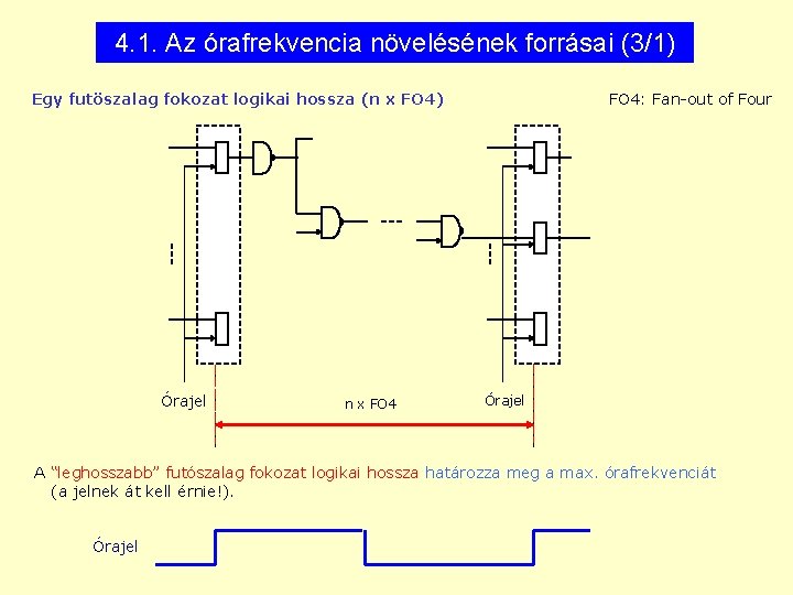 4. 1. Az órafrekvencia növelésének forrásai (3/1) Egy futöszalag fokozat logikai hossza (n x