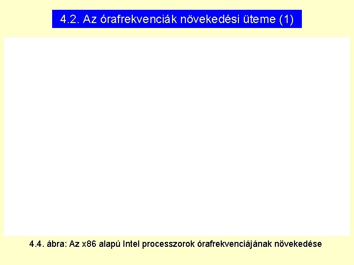 4. 2. Az órafrekvenciák növekedési üteme (1) 4. 4. ábra: Az x 86 alapú