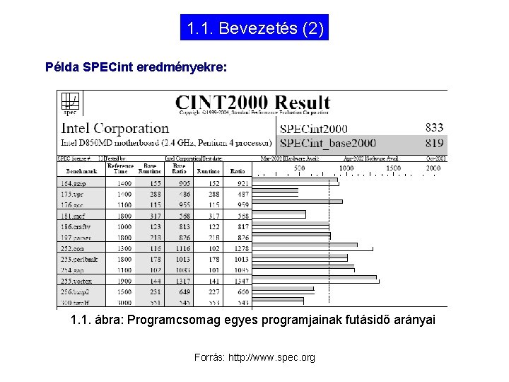 1. 1. Bevezetés (2) Példa SPECint eredményekre: 1. 1. ábra: Programcsomag egyes programjainak futásidő