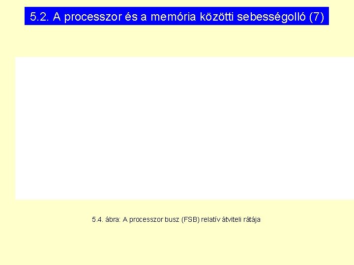 5. 2. A processzor és a memória közötti sebességolló (7) 5. 4. ábra: A