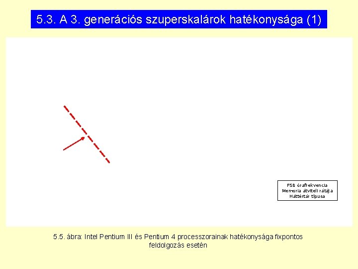 5. 3. A 3. generációs szuperskalárok hatékonysága (1) FSB órafrekvencia Memoria átviteli rátája Háttértár