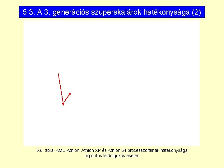 5. 3. A 3. generációs szuperskalárok hatékonysága (2) 5. 6. ábra: AMD Athlon, Athlon