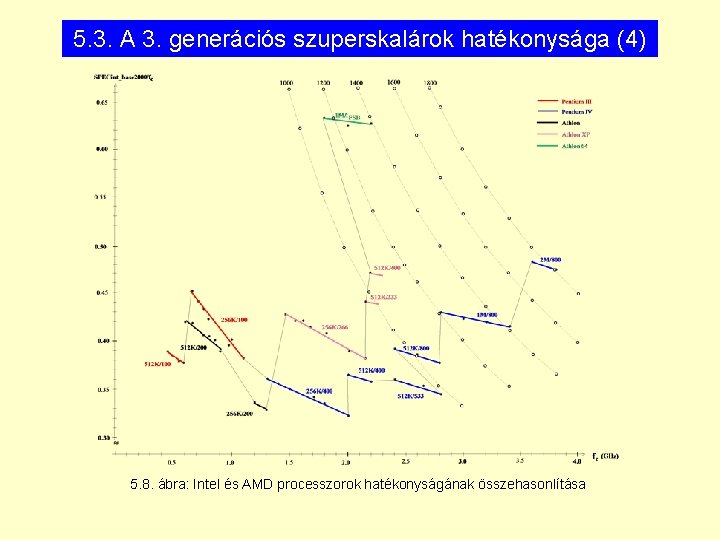 5. 3. A 3. generációs szuperskalárok hatékonysága (4) 5. 8. ábra: Intel és AMD