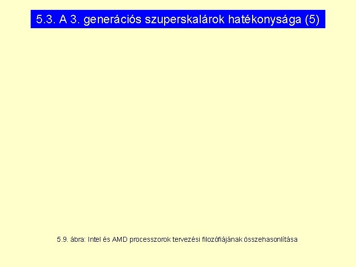 5. 3. A 3. generációs szuperskalárok hatékonysága (5) 5. 9. ábra: Intel és AMD