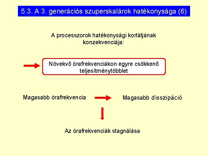 5. 3. A 3. generációs szuperskalárok hatékonysága (6) A processzorok hatékonysági korlátjának konzekvenciája: Növekvő