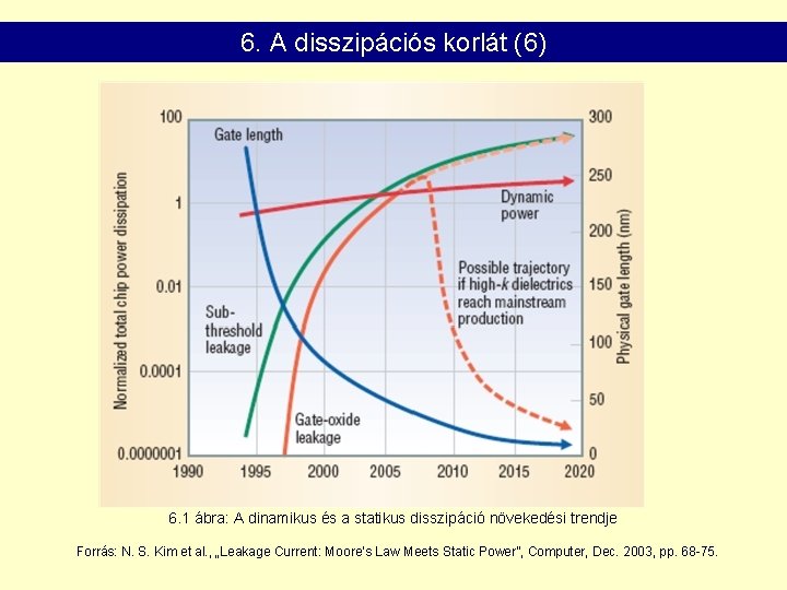 6. A disszipációs korlát (6) 6. 1 ábra: A dinamikus és a statikus disszipáció