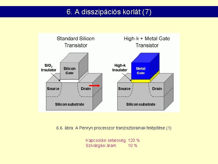 6. A disszipációs korlát (7) 6. 6. ábra: A Penryn processzor tranzisztorainak felépítése (1)