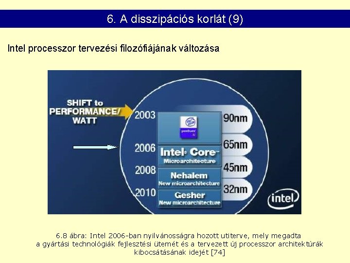 6. A disszipációs korlát (9) Intel processzor tervezési filozófiájának változása 6. 8 ábra: Intel