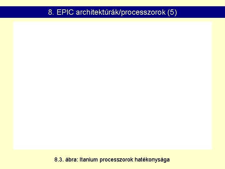 8. EPIC architektúrák/processzorok (5) 8. 3. ábra: Itanium processzorok hatékonysága 