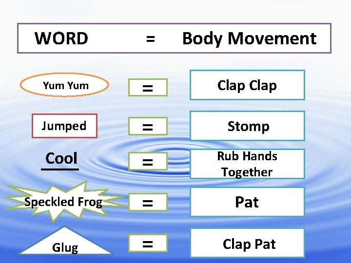 WORD = Body Movement Yum = Clap Jumped = = Stomp Rub Hands Together