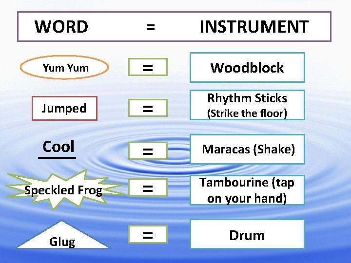 WORD = INSTRUMENT Yum = Woodblock Jumped = Rhythm Sticks (Strike the floor) Cool