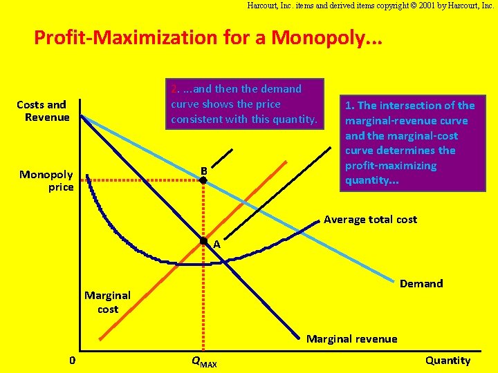 Harcourt, Inc. items and derived items copyright © 2001 by Harcourt, Inc. Profit-Maximization for