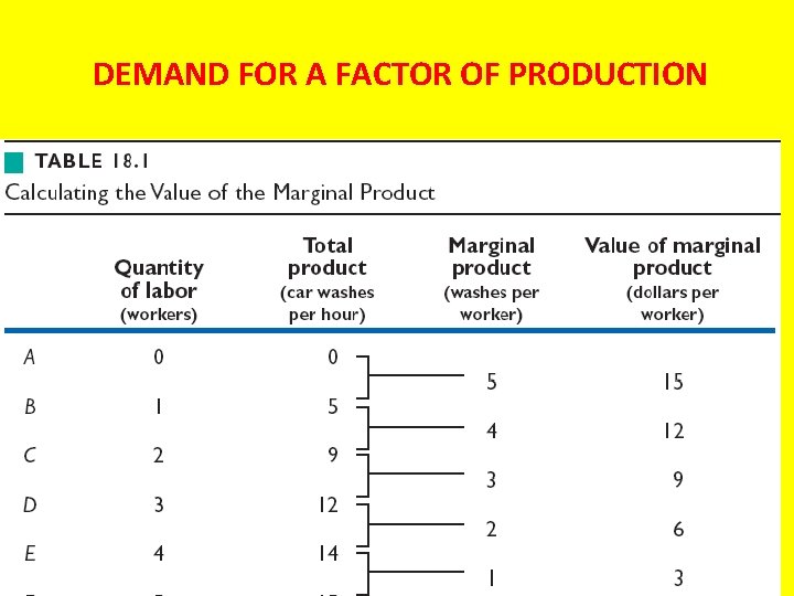 DEMAND FOR A FACTOR OF PRODUCTION 