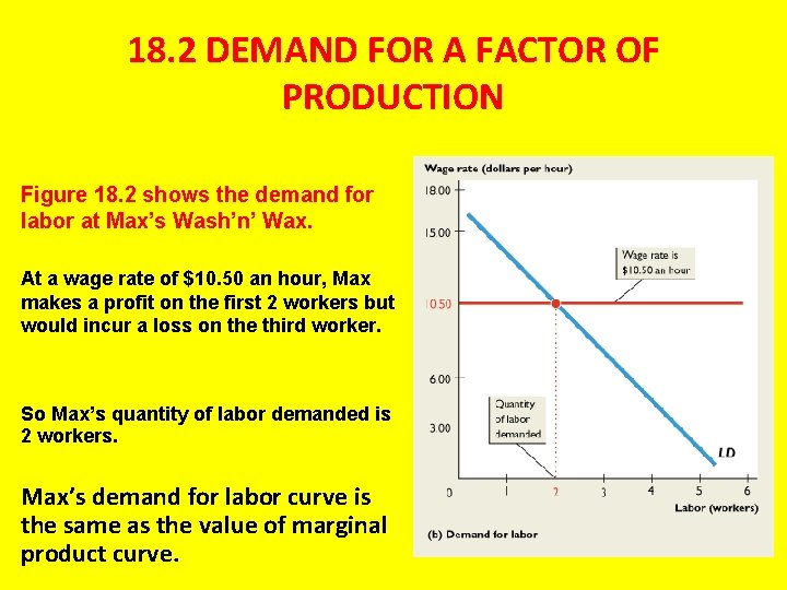 18. 2 DEMAND FOR A FACTOR OF PRODUCTION Figure 18. 2 shows the demand