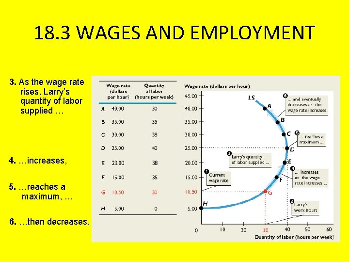 18. 3 WAGES AND EMPLOYMENT 3. As the wage rate rises, Larry’s quantity of