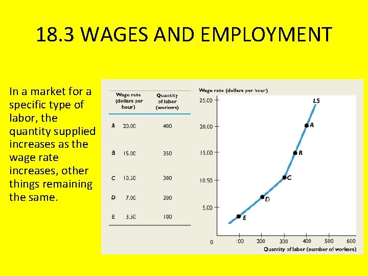 18. 3 WAGES AND EMPLOYMENT In a market for a specific type of labor,