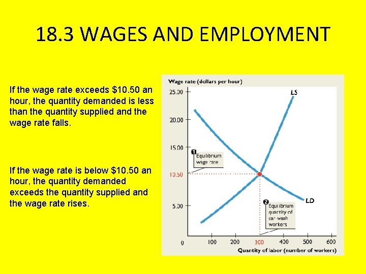 18. 3 WAGES AND EMPLOYMENT If the wage rate exceeds $10. 50 an hour,