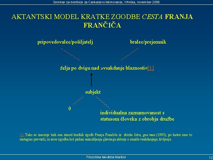 Seminar za mentorje za Cankarjevo tekmovanje, Vrhnika, november 2006 AKTANTSKI MODEL KRATKE ZGODBE CESTA