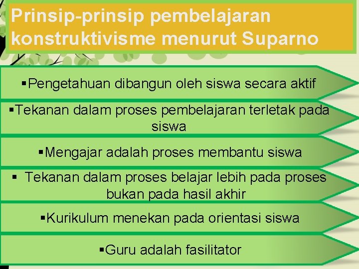 Prinsip-prinsip pembelajaran konstruktivisme menurut Suparno §Pengetahuan dibangun oleh siswa secara aktif §Tekanan dalam proses