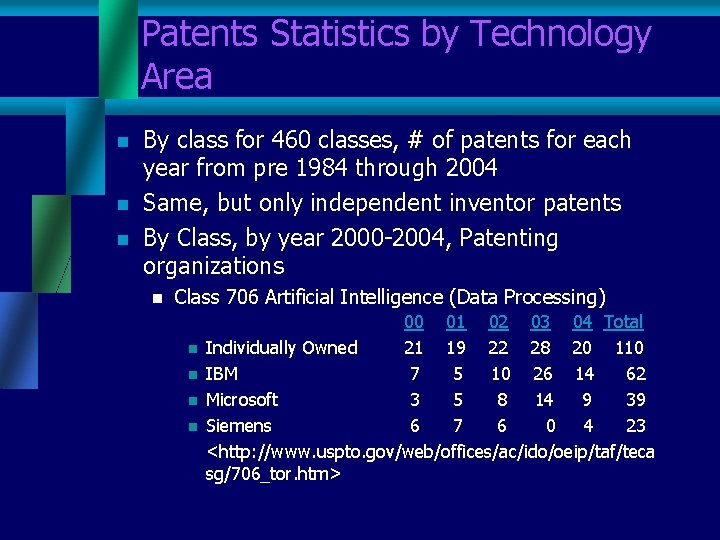 Patents Statistics by Technology Area n n n By class for 460 classes, #