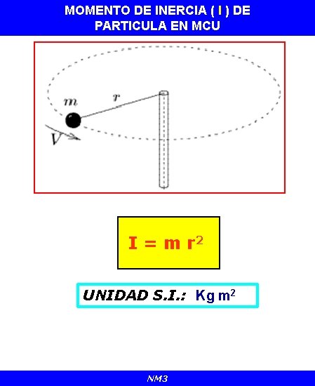 MOMENTO DE INERCIA ( I ) DE MOMENTO ANGULAR PARTICULA EN MCU I =