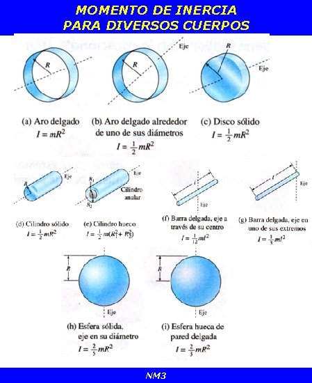 MOMENTO DE INERCIA PARA DIVERSOS CUERPOS NM 3 