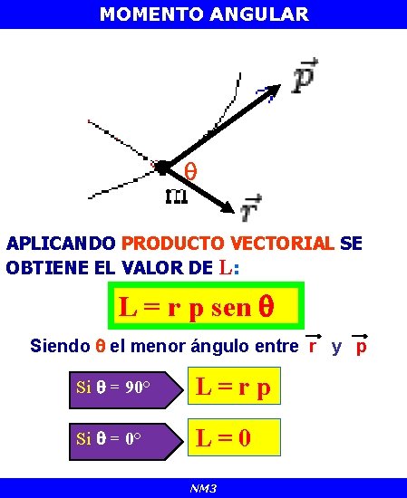 MOMENTO ANGULAR APLICANDO PRODUCTO VECTORIAL SE OBTIENE EL VALOR DE L: L = r