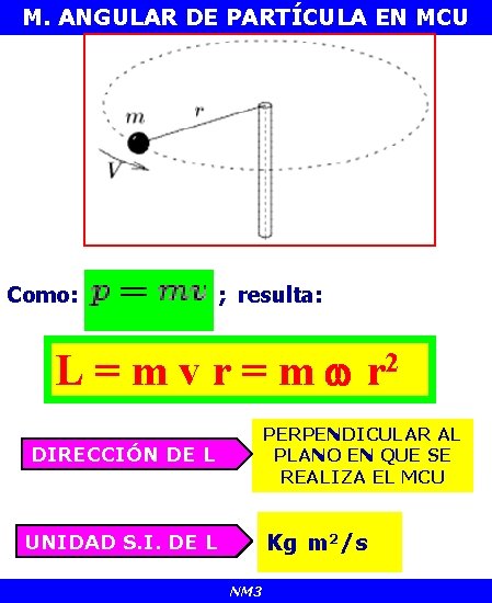 M. ANGULAR DE PARTÍCULA EN MCU Como: ; resulta: L = m v r