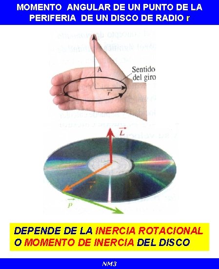 MOMENTO ANGULAR DE UN PUNTO DE LA PERIFERIA DE UN DISCO DE RADIO r